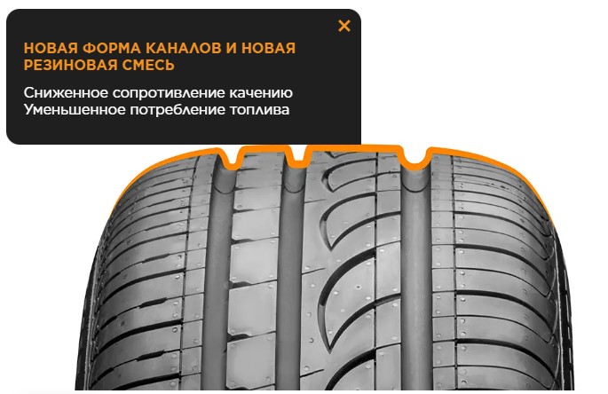 Новая форма каналов и новая резиновая смесь